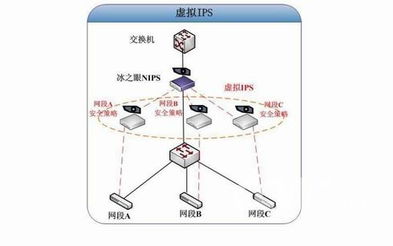 綠盟科技網(wǎng)絡入侵保護系統(tǒng)解決方案 構(gòu)建主動防御的數(shù)字安全屏障