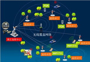 WAP網站 依托通訊技術革新，打造移動互聯網時代的產品優勢